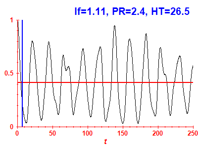 Survival probability